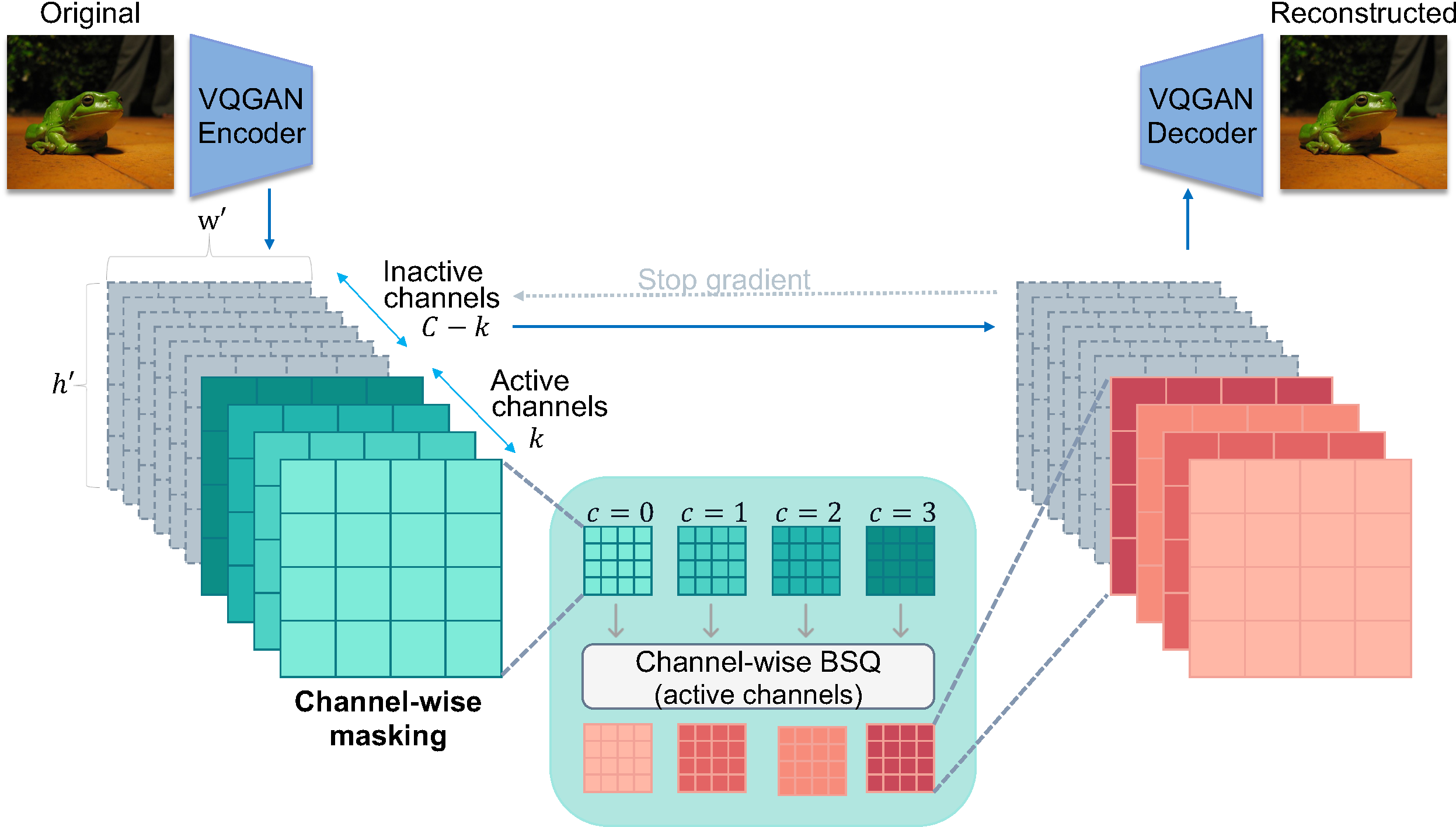 ChannelTok architecture overview
