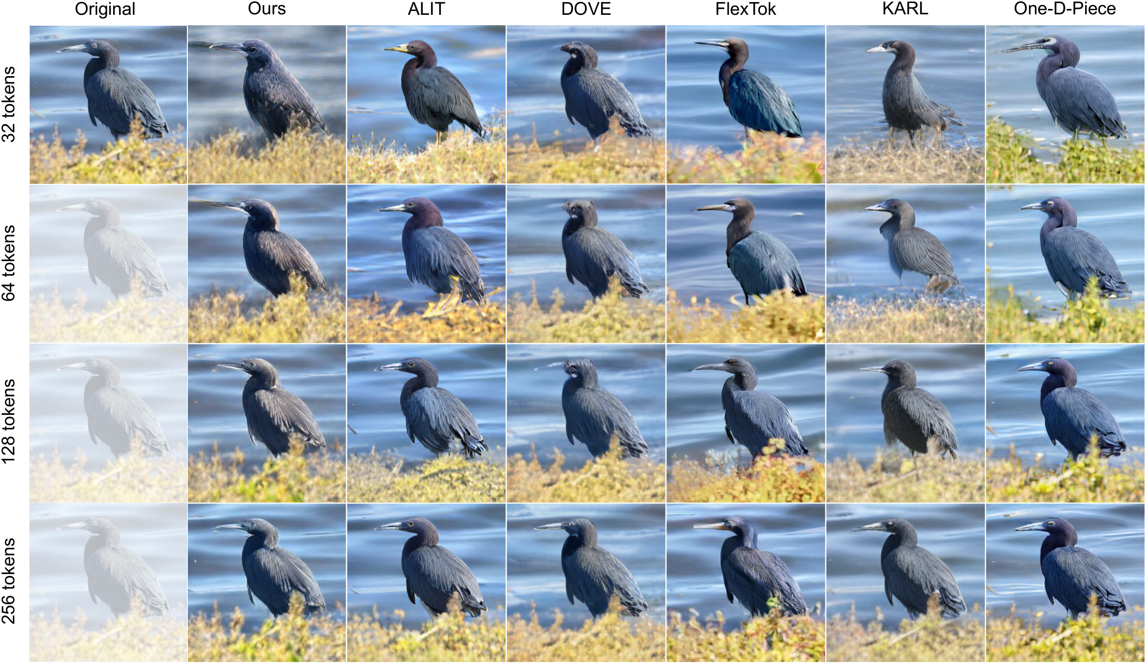 ChannelTok vs baselines, 32–256 tokens